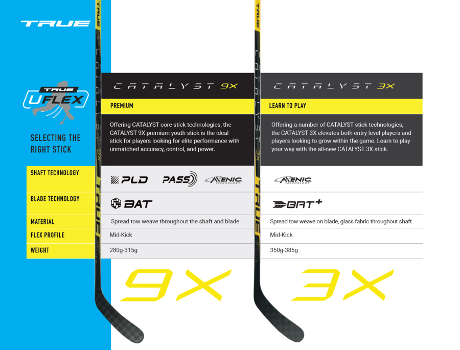 True Catalyst 9X and 3X stick specifications and True recommendations for selecting stick stiffness for your kid