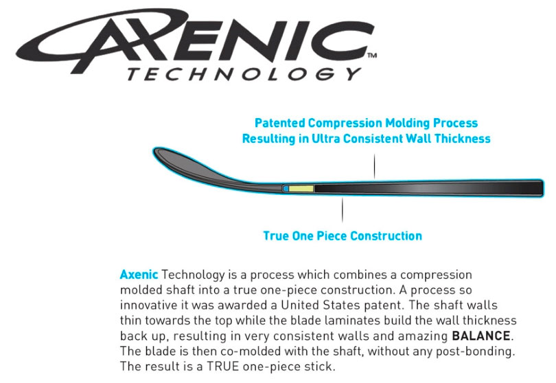 Axenic's proprietary monolithic stick technology
