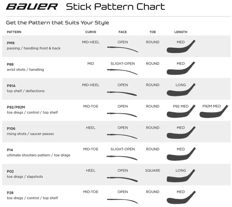 Bauer Blade Chart
