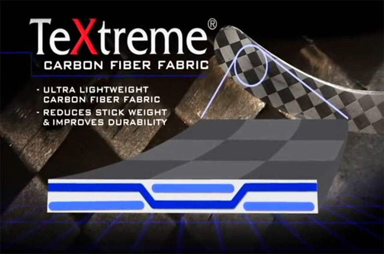 TeXtreme Technology